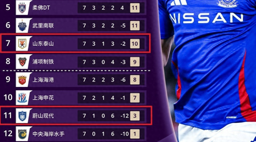 亚冠倒计时,法兰克福转会期调整名单,细节引发关注,引发热议,资深球员宣示担当 亚冠倒计时,法兰克福转会期调整名单,细节引发关注,引发热议,资深球员宣示担当